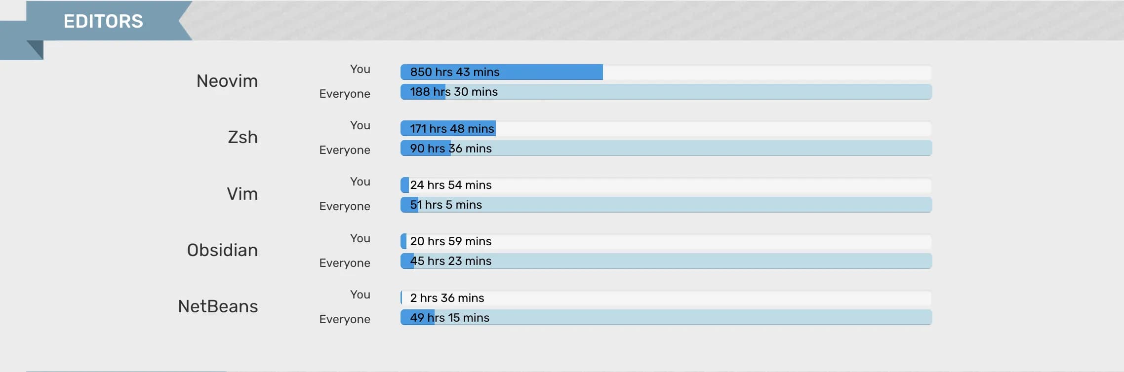 ide statistic